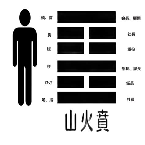 四陰|五陰 の内容・解説 